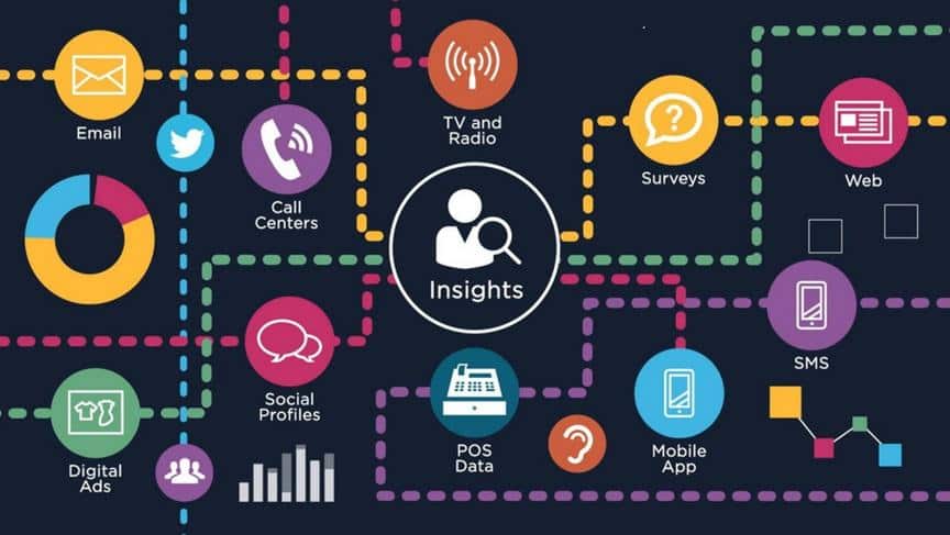 Benefits of Consumer Insights