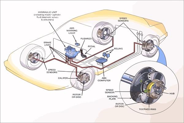 Anti-Lock Brake Diagram